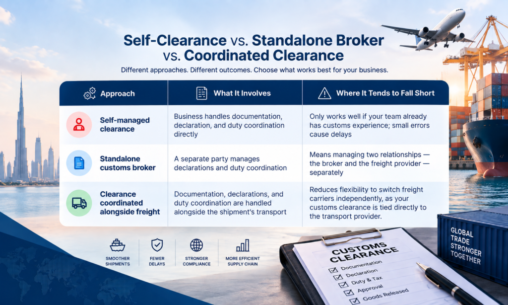 Comparison of self-managed clearance, standalone customs broker, and coordinated customs clearance services in UAE logistics. 